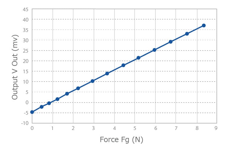 Alps Alpine Develops and Commences Mass Production of HSFPAR007A Force Sensor